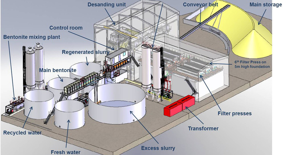 Maynos Slurry Treatment System for construction wastewater recycling and zero-discharge slurry management in Tibet infrastructure projects Maynos Slurry Treatment System for construction wastewater recycling and zero-discharge slurry management in Tibet infrastructure projects